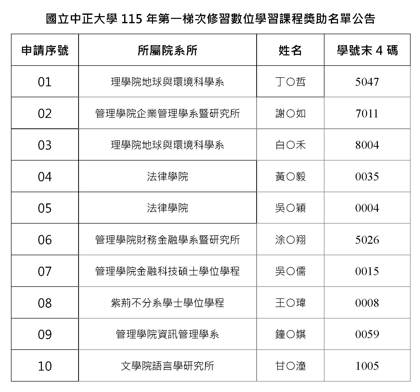 CCU11501