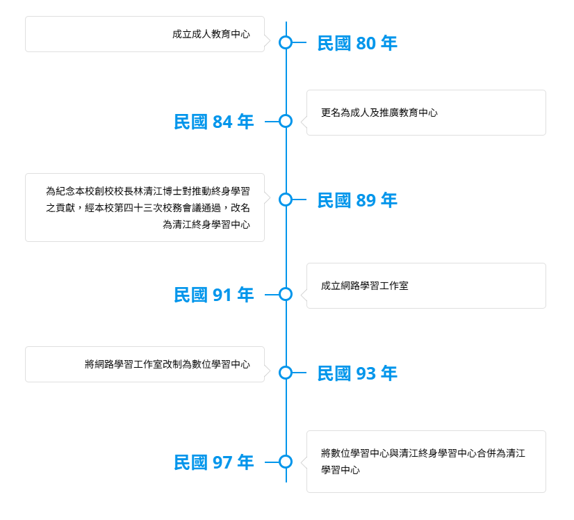 沿革紀事